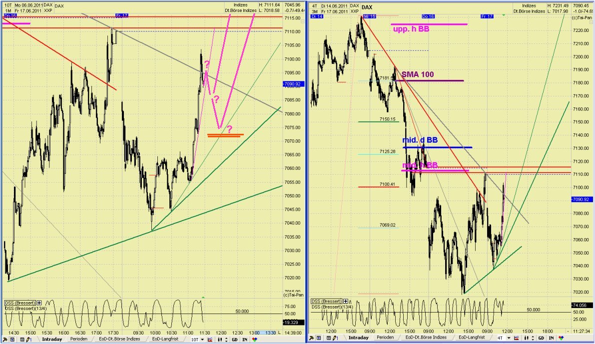 Elliott Wave DAX daily 413121