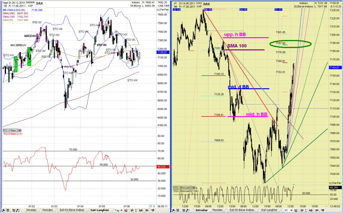 Elliott Wave DAX daily 413148