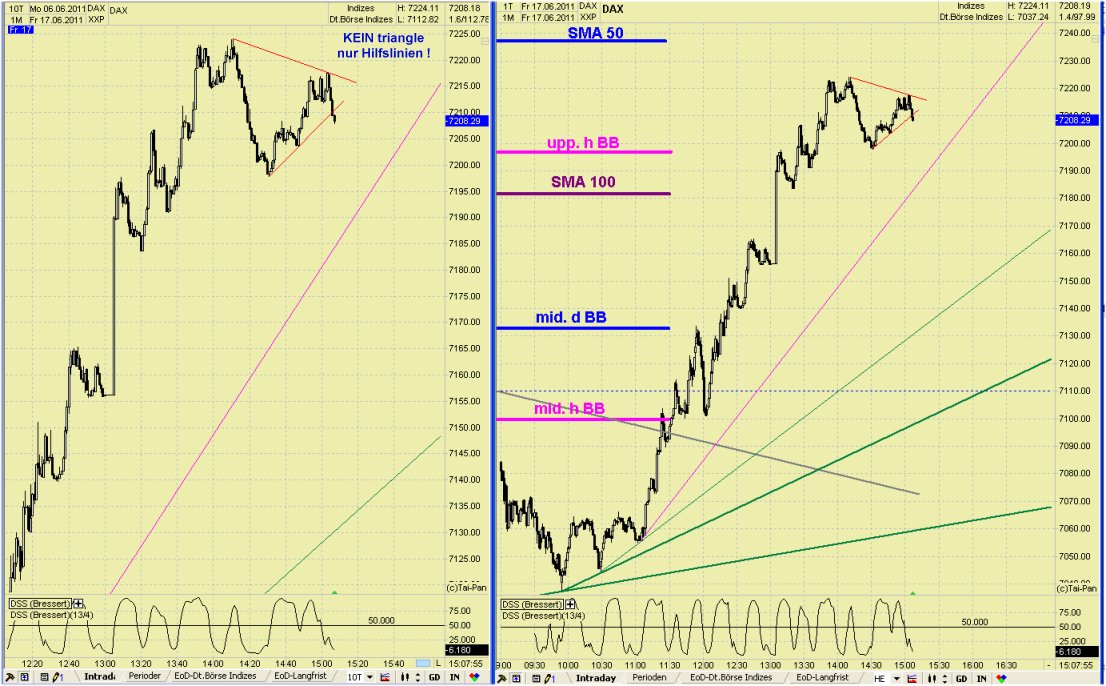 Elliott Wave DAX daily 413205