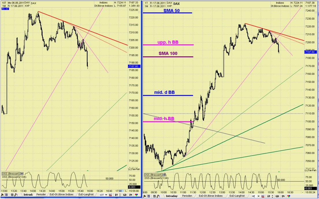 Elliott Wave DAX daily 413210