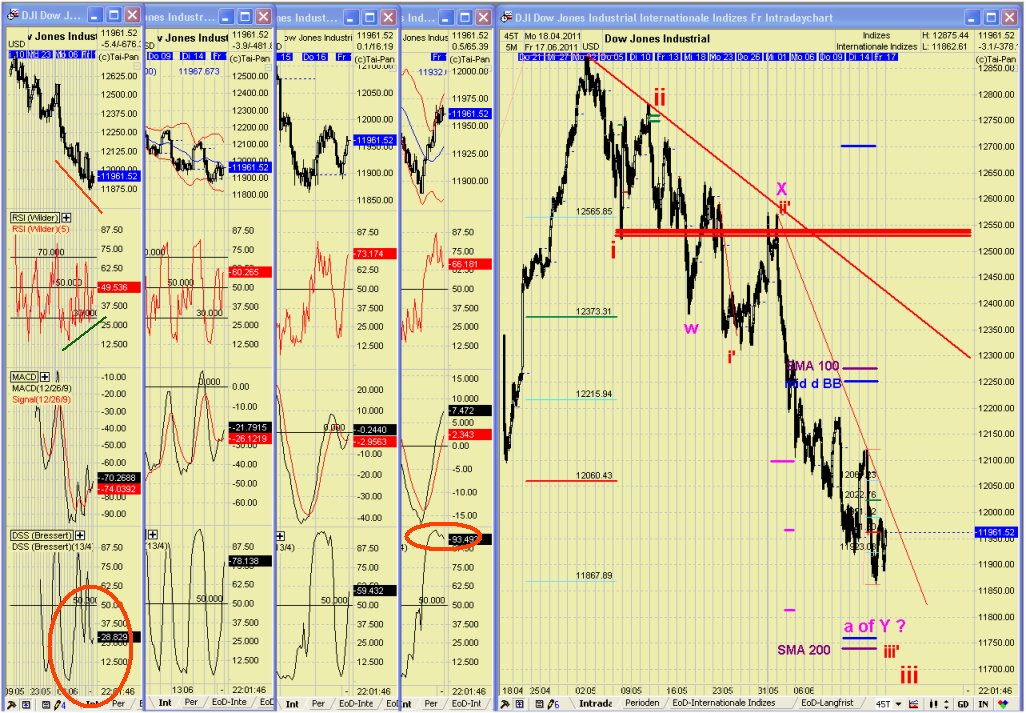 Elliott Wave DAX daily 413082