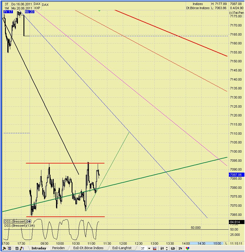 Elliott Wave DAX daily 413779