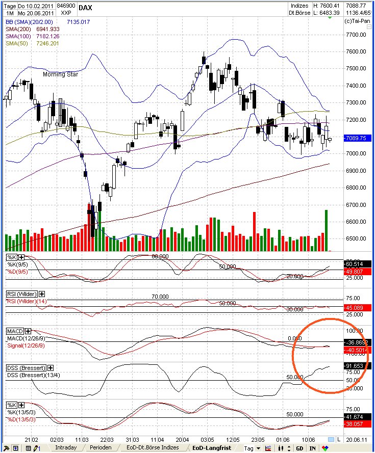 Elliott Wave DAX daily 413780