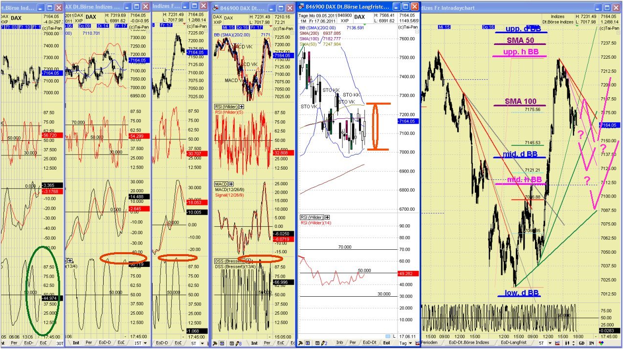 Elliott Wave DAX daily 413607