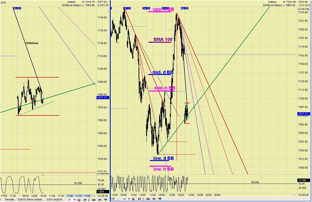 Elliott Wave DAX daily 413773
