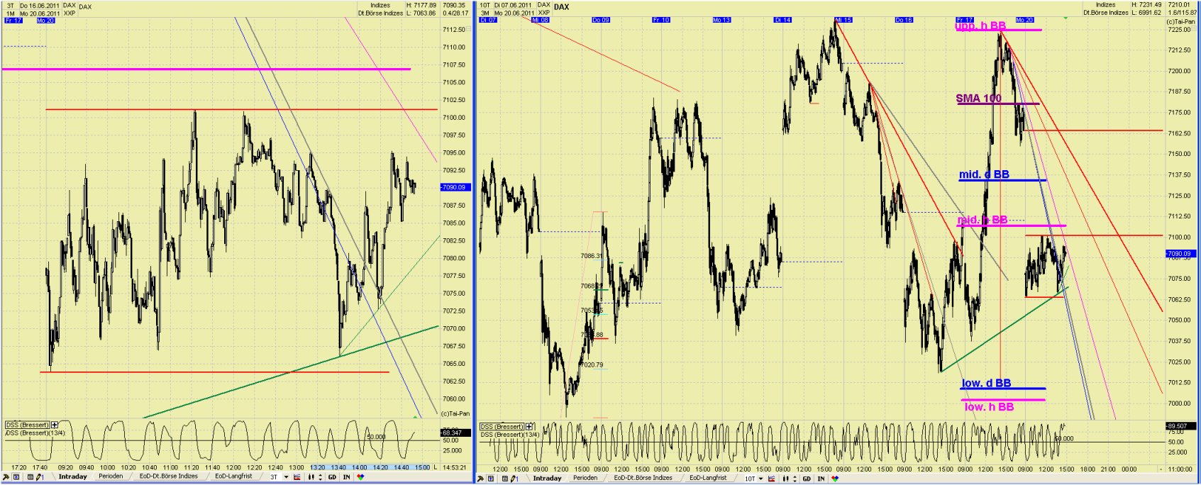 Elliott Wave DAX daily 413852