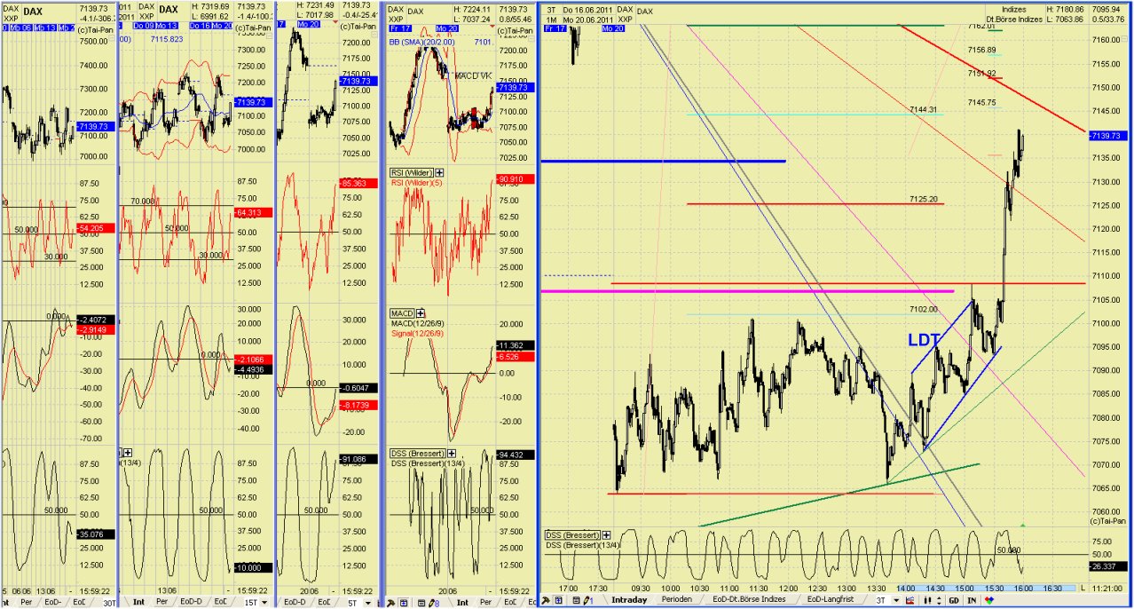 Elliott Wave DAX daily 413866