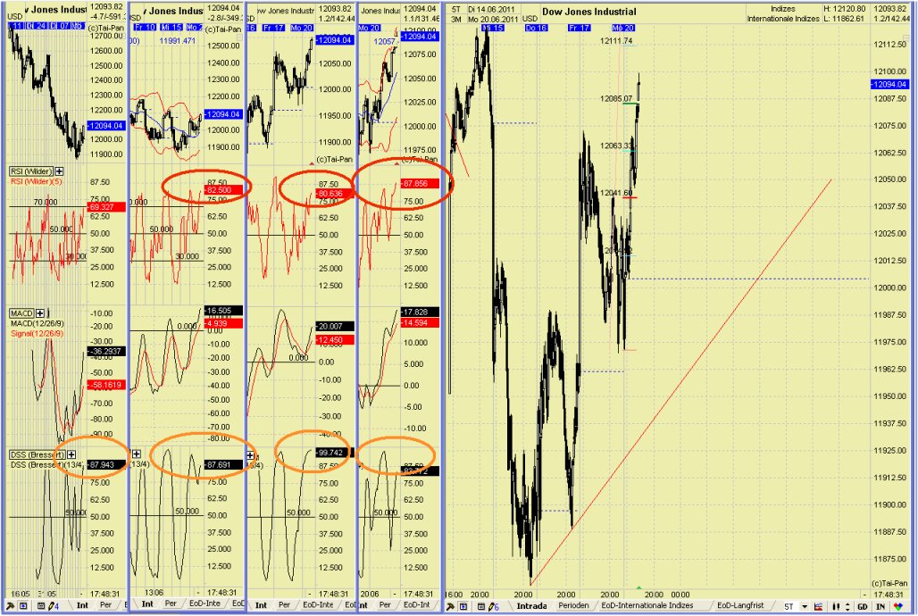 Elliott Wave DAX daily 413893