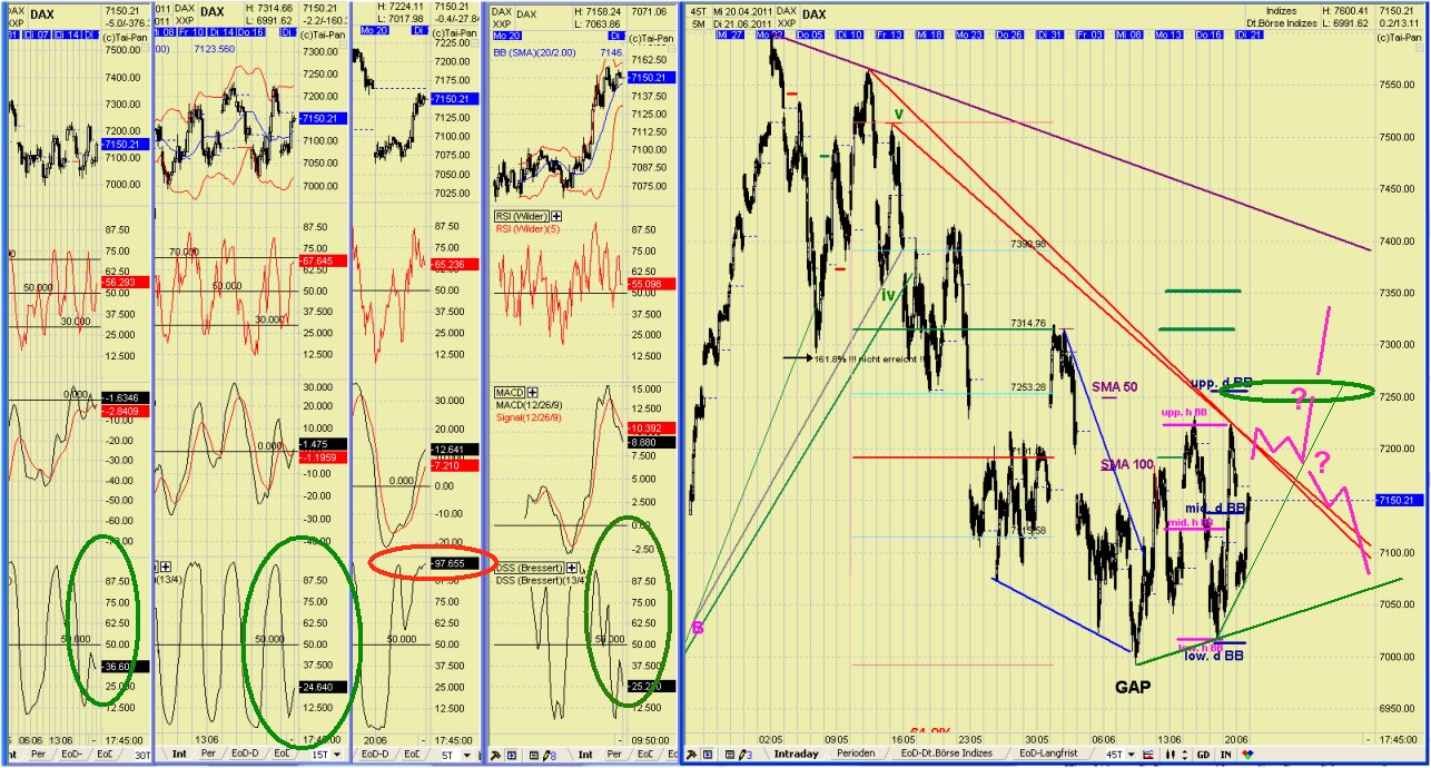 Elliott Wave DAX daily 414024
