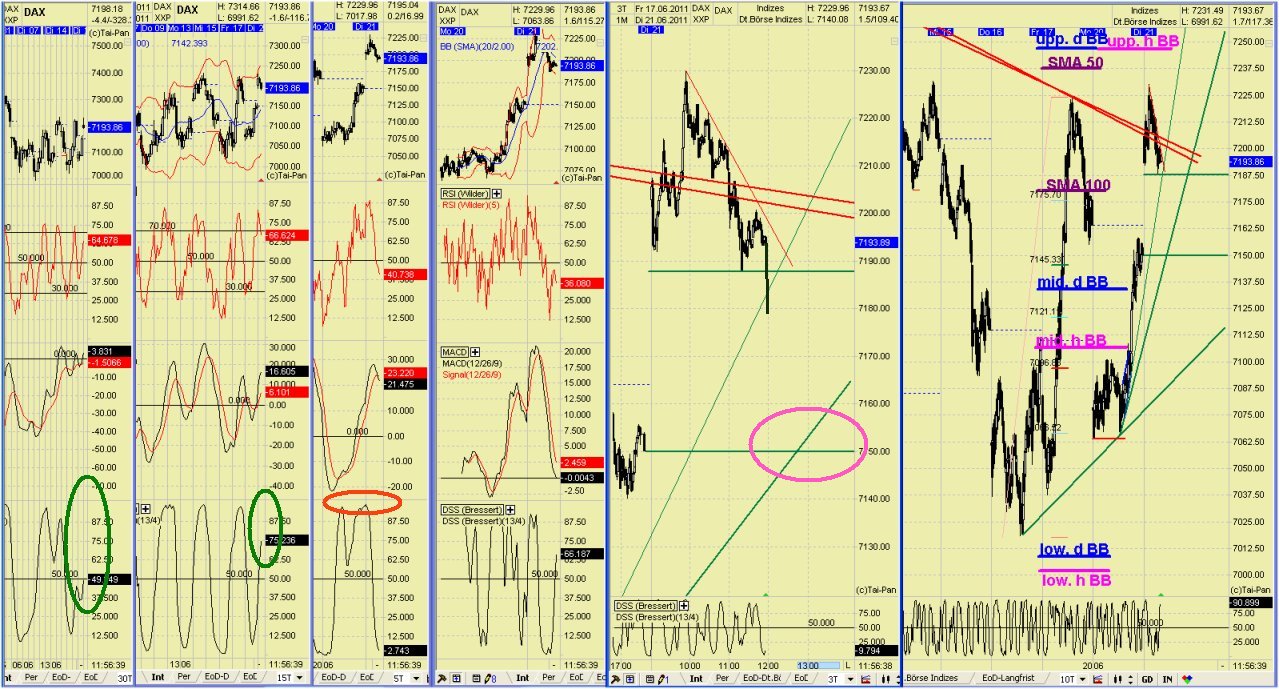 Elliott Wave DAX daily 414101