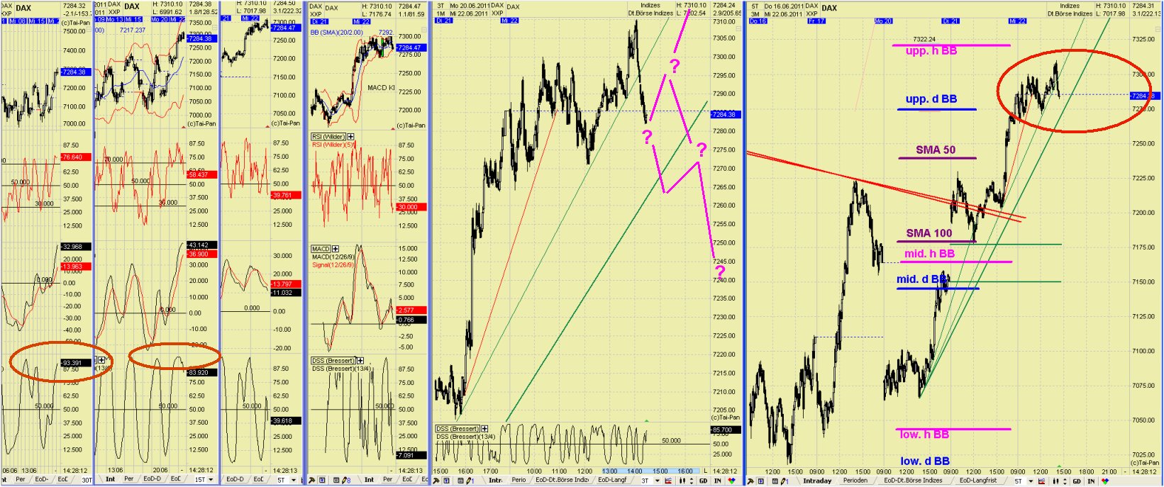 Elliott Wave DAX daily 414440