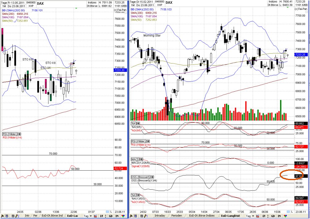 Elliott Wave DAX daily 414637