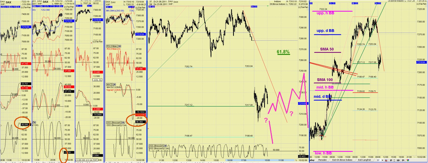 Elliott Wave DAX daily 414644