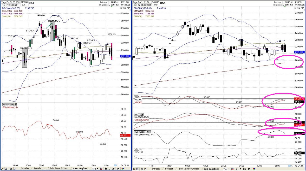 Elliott Wave DAX daily 415406