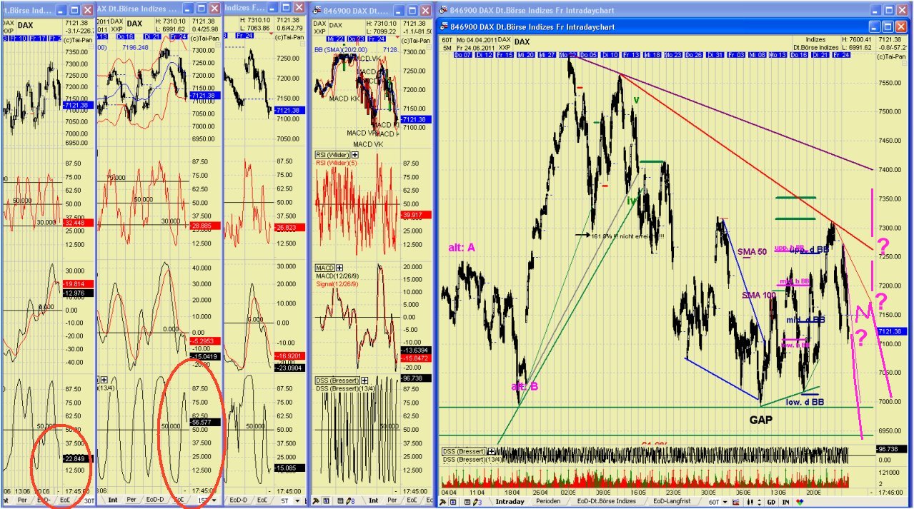 Elliott Wave DAX daily 415408