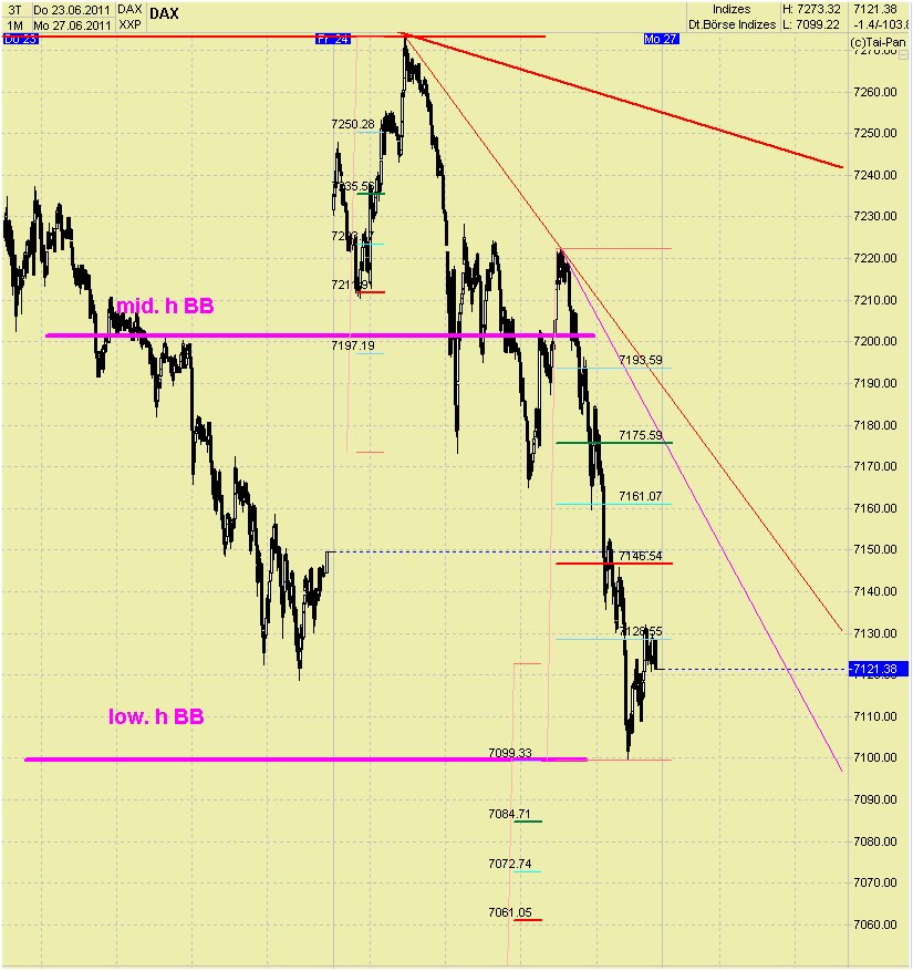 Elliott Wave DAX daily 415535