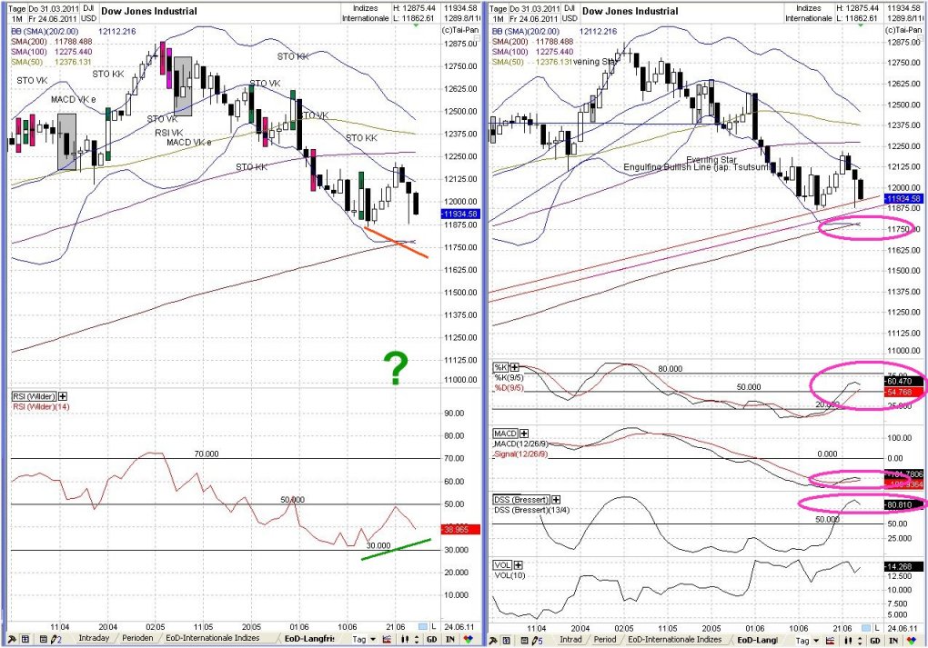Elliott Wave DAX daily 415404