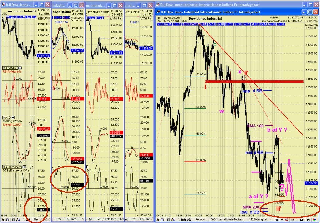 Elliott Wave DAX daily 415405