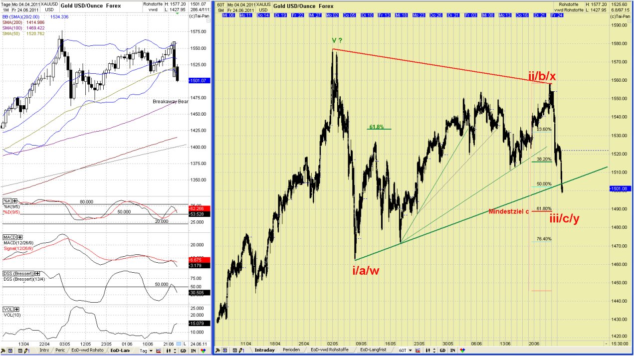 Elliott Wave GOLD daily 415473