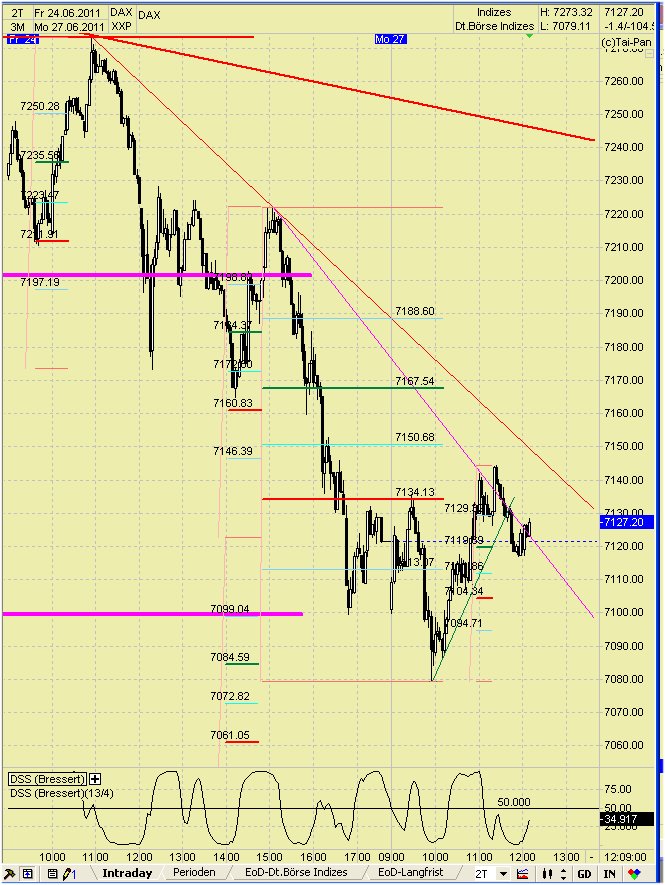 Elliott Wave DAX daily 415603