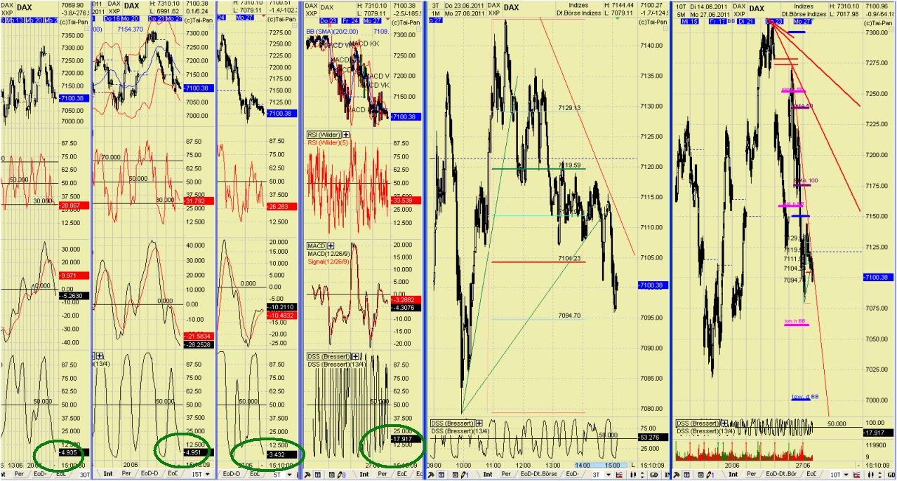 Elliott Wave DAX daily 415652