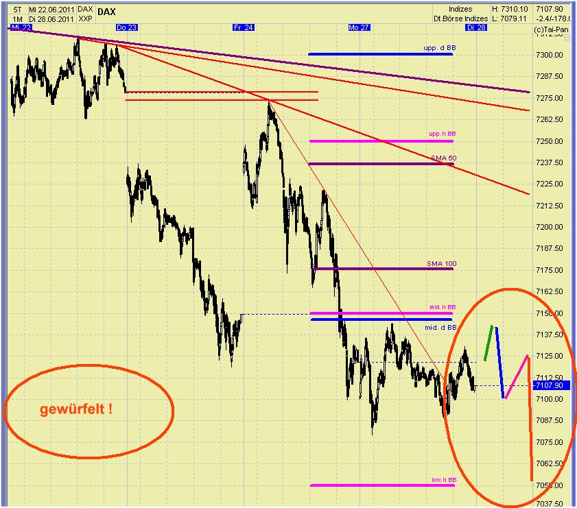 Elliott Wave DAX daily 415792