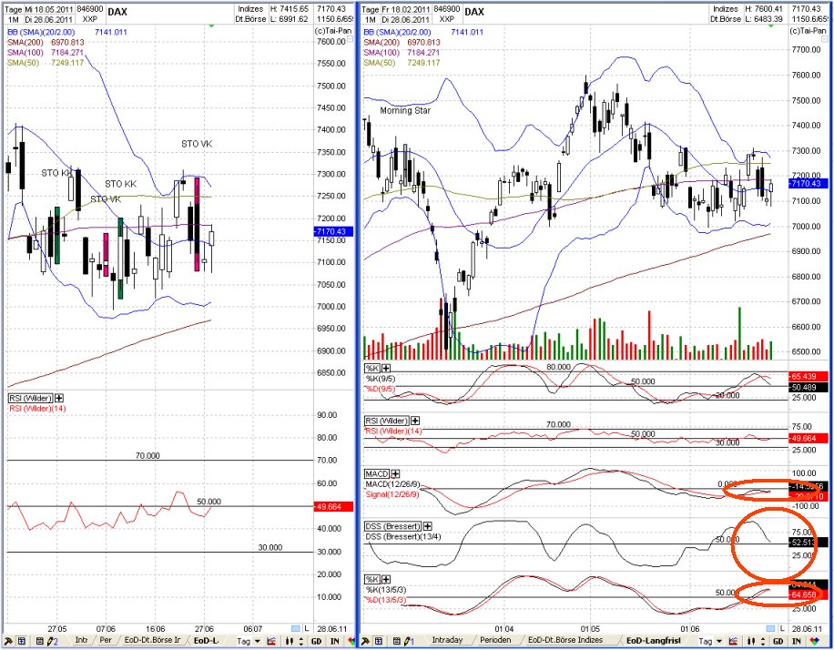 Elliott Wave DAX daily 416041