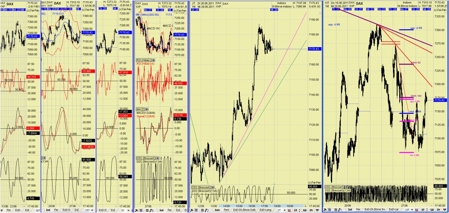 Elliott Wave DAX daily 416040
