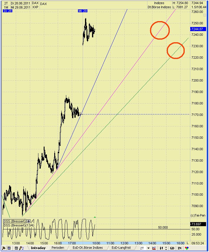 Elliott Wave DAX daily 416067