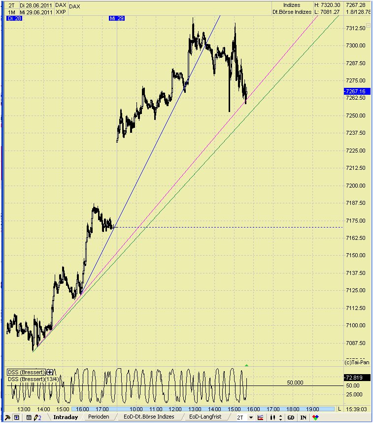 Elliott Wave DAX daily 416199