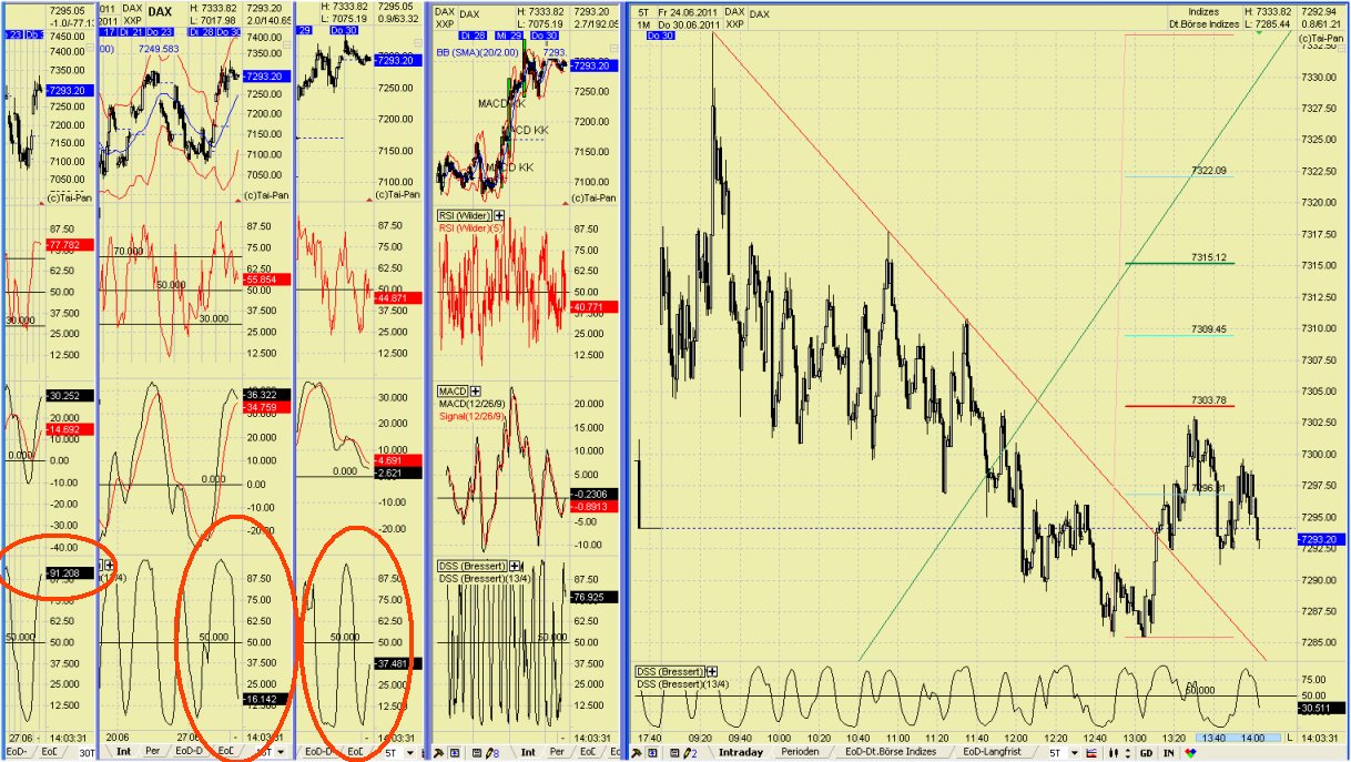 Elliott Wave DAX daily 416512