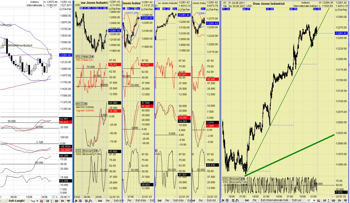 Elliott Wave DAX daily 416389