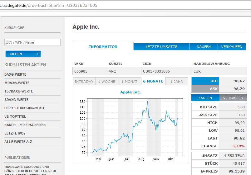 Gaertnerin's Boersen-Huesli 1211432