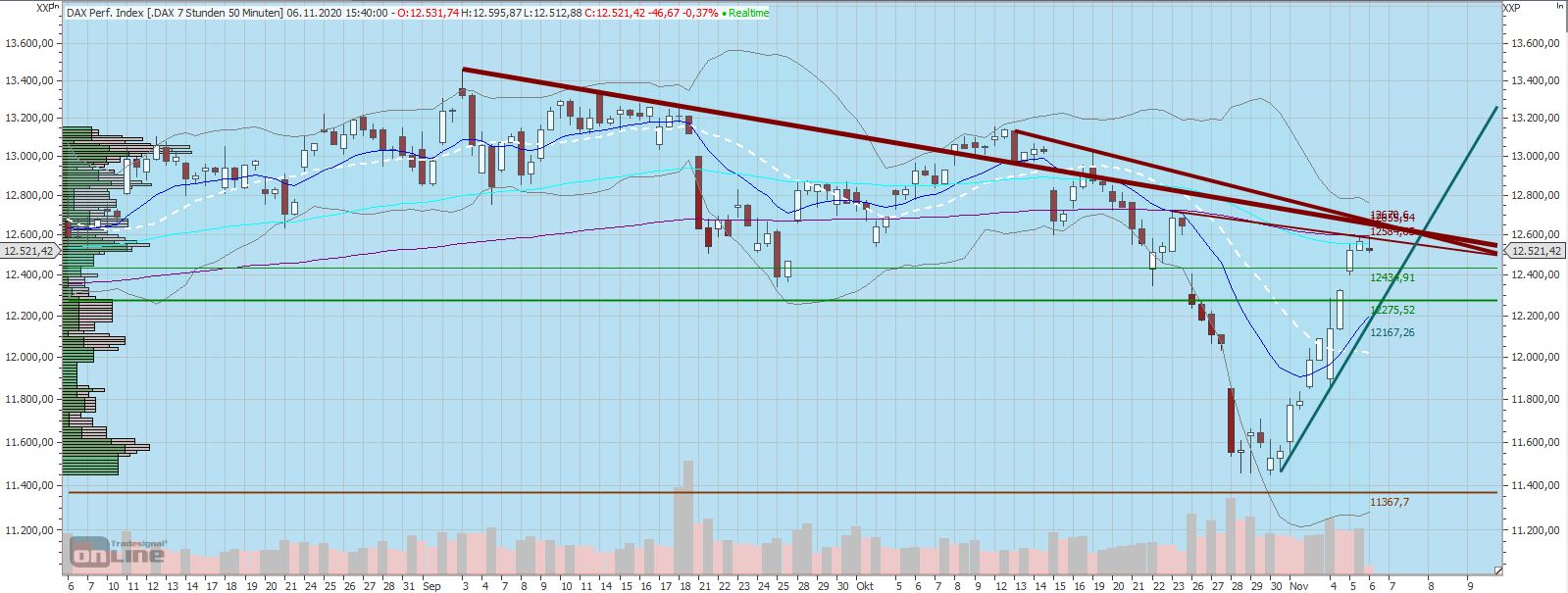 Gaertnerin's Boersen-Huesli 1211415