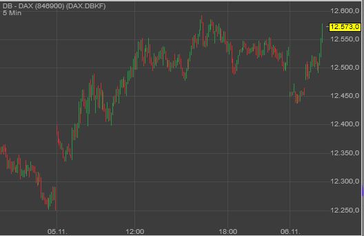 Gaertnerin's Boersen-Huesli 1211400