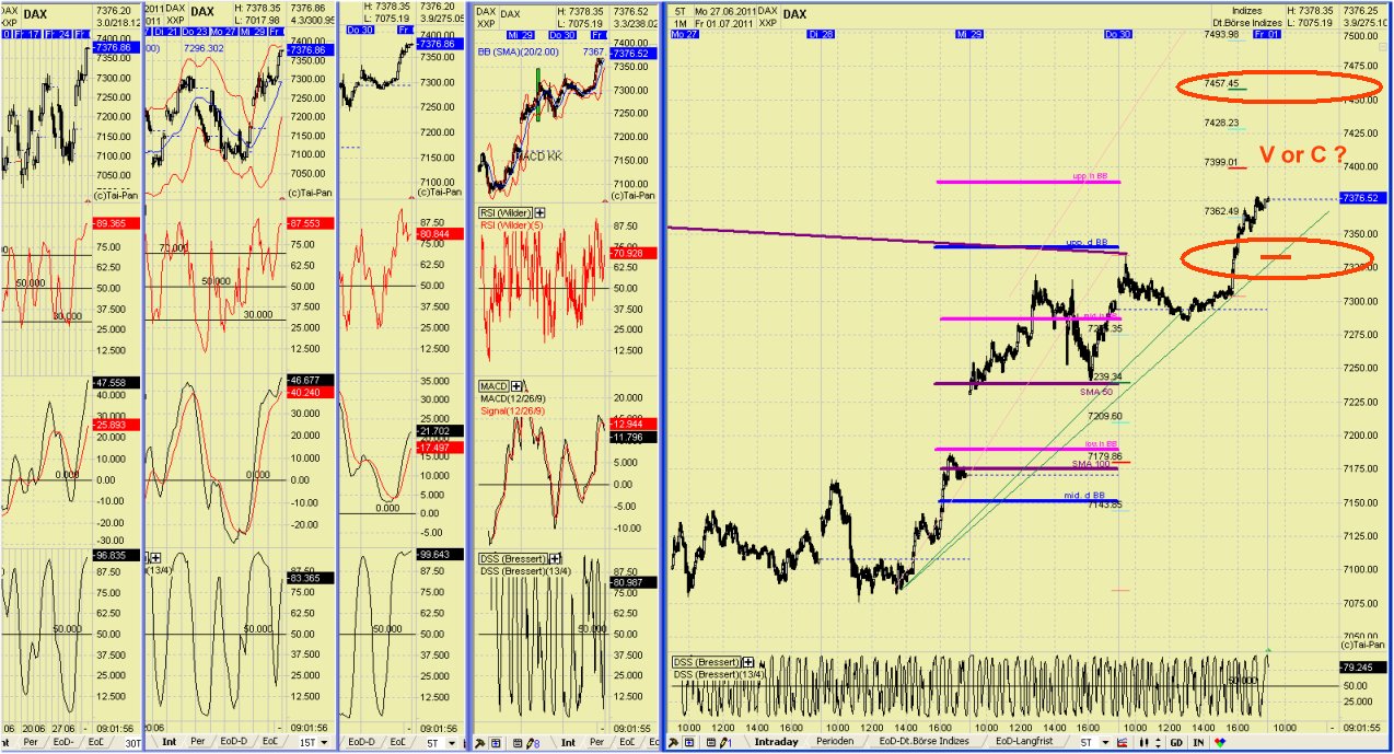 Elliott Wave DAX daily 416718