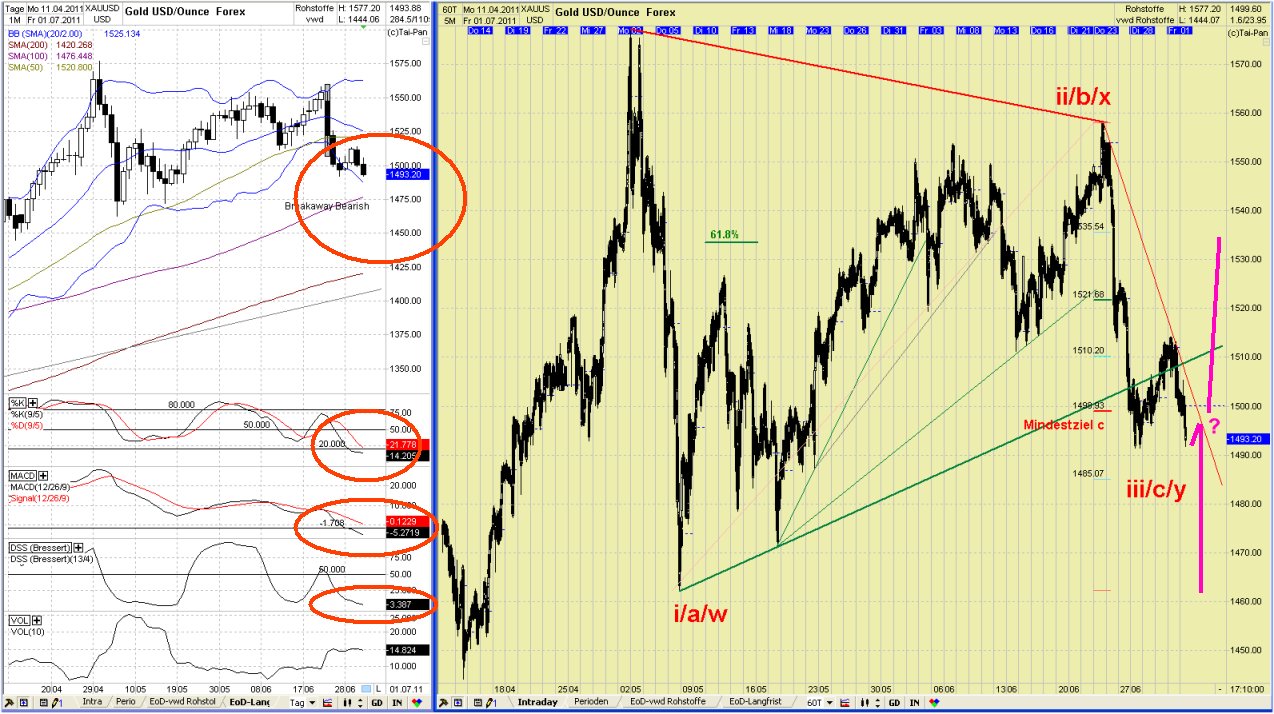 Elliott Wave GOLD daily 416756