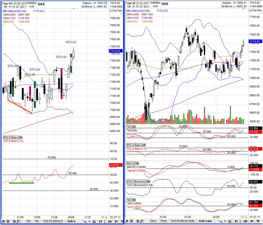 Elliott Wave DAX daily 417245