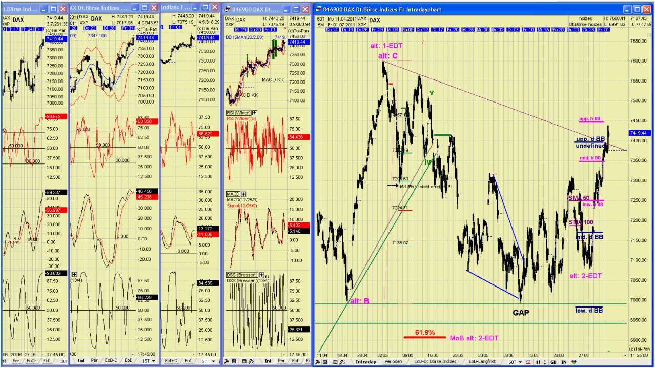 Elliott Wave DAX daily 417249
