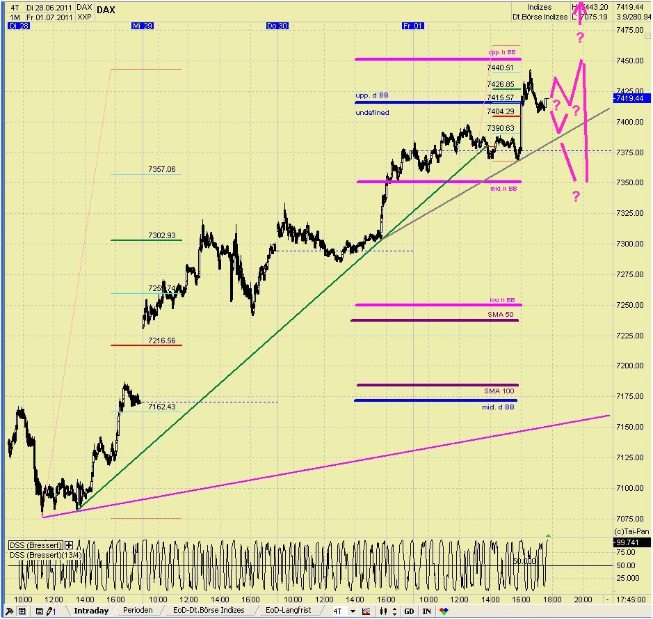 Elliott Wave DAX daily 417248