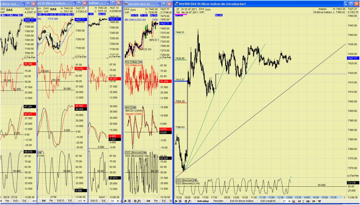 Elliott Wave DAX daily 417599