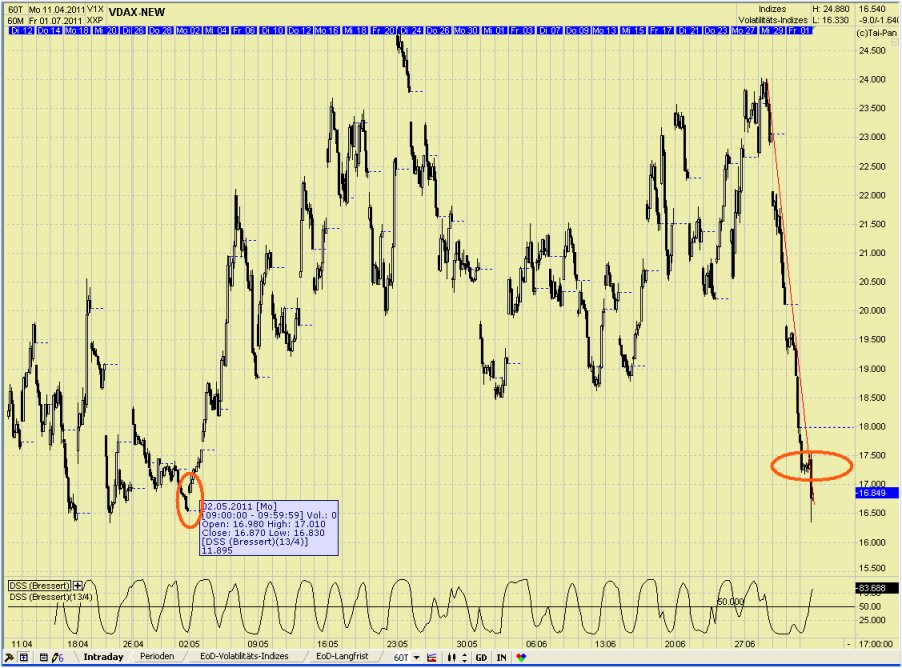 Elliott Wave DAX daily 417239