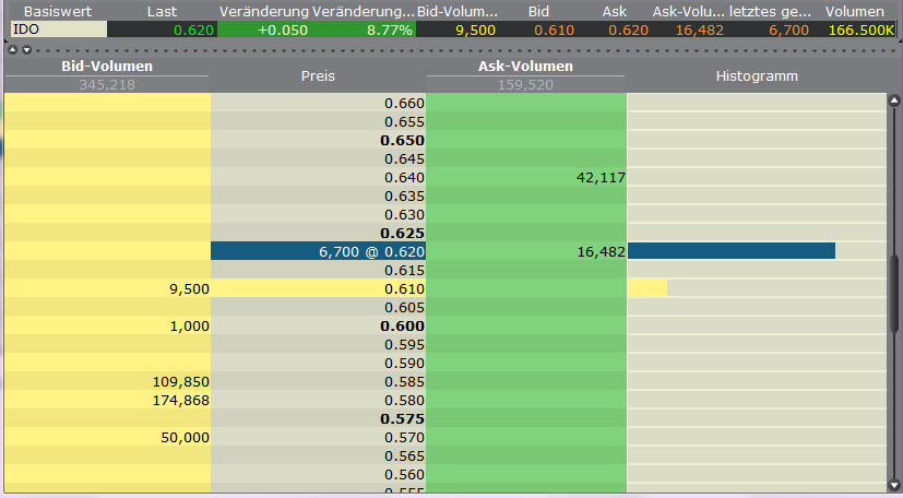 Indo Mines, mehere Giga-Projekte am Laufen 417740