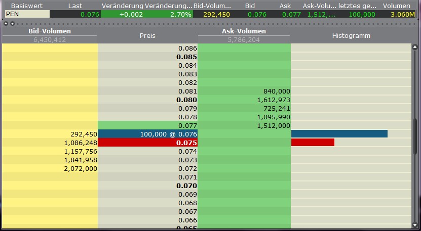 Peninsula erweitert Uran Portfolio 417741