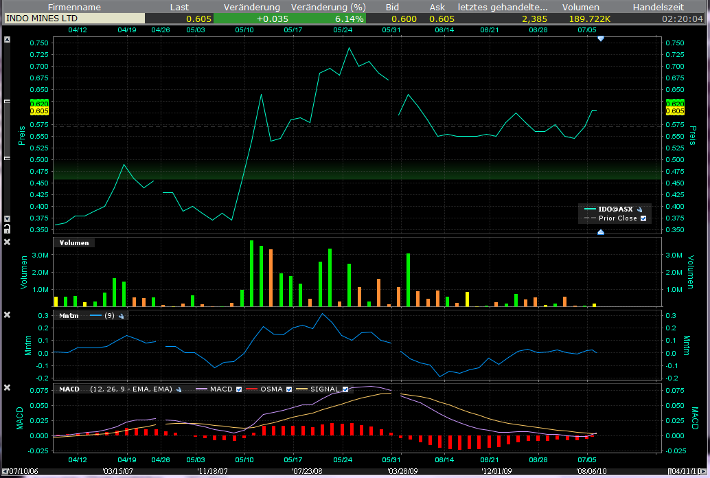 Indo Mines, mehere Giga-Projekte am Laufen 417742