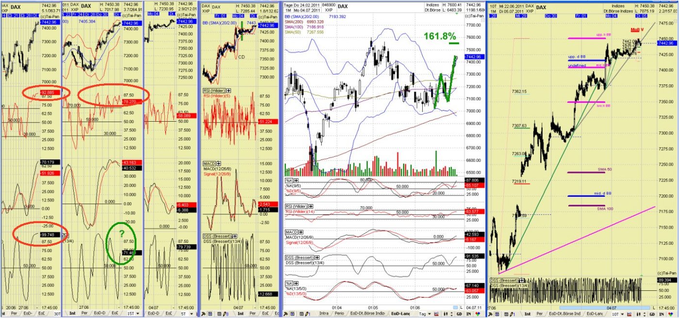 Elliott Wave DAX daily 417790