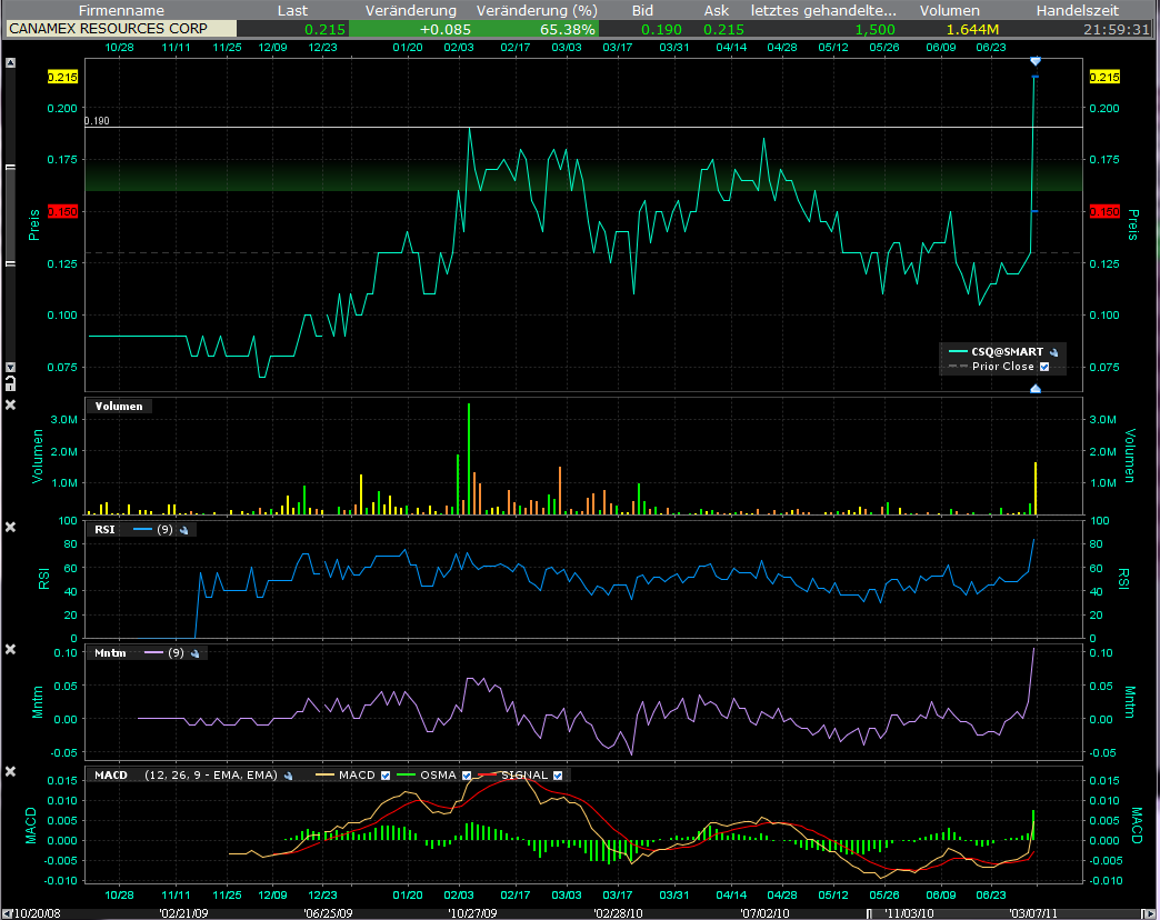 Canamex, Big Brother are watching.. 418338