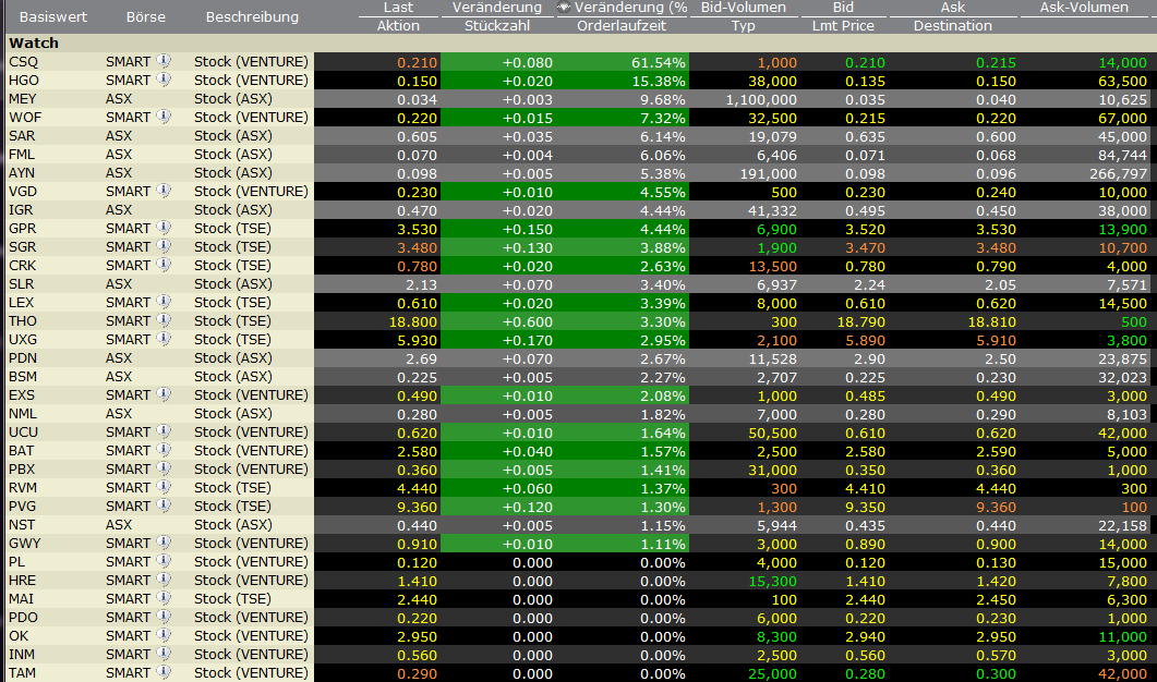 Canamex, Big Brother are watching.. 418317