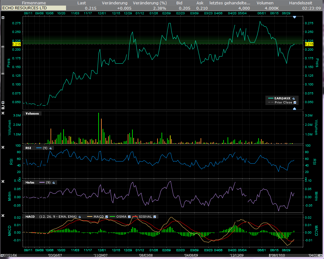 Ein interessanter Wert 418364