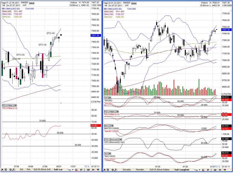 Elliott Wave DAX daily 418452